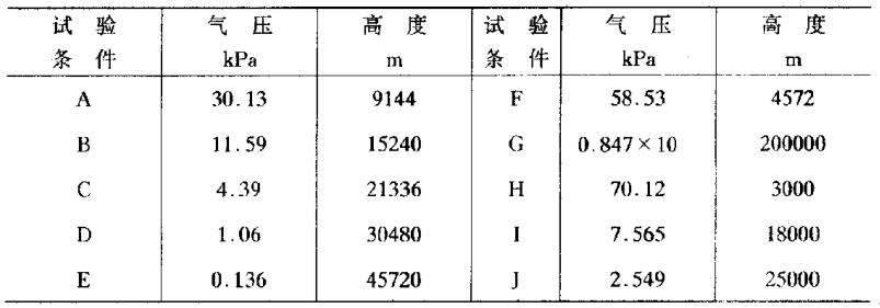 國軍標(biāo)模擬高原低氣壓試驗(圖2)