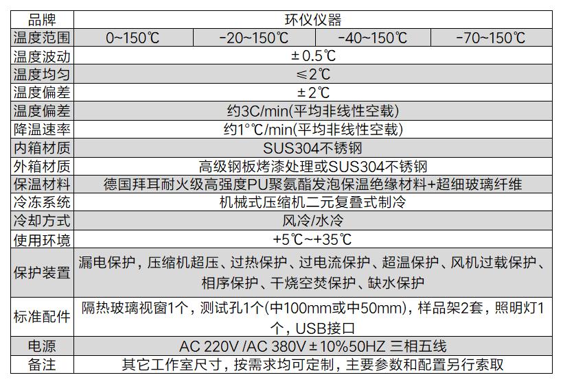 光電器件高低溫操作生命期試驗(yàn)箱(圖2)