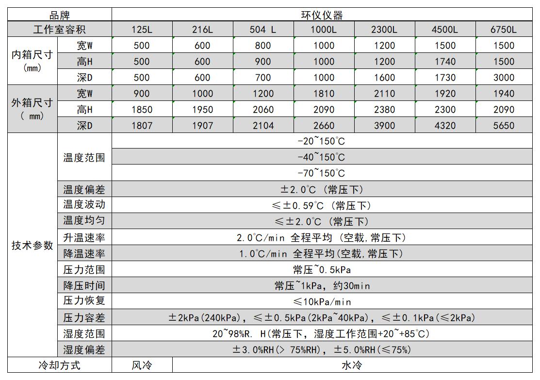 高原壓力模擬試驗艙的設(shè)計方案(圖3)