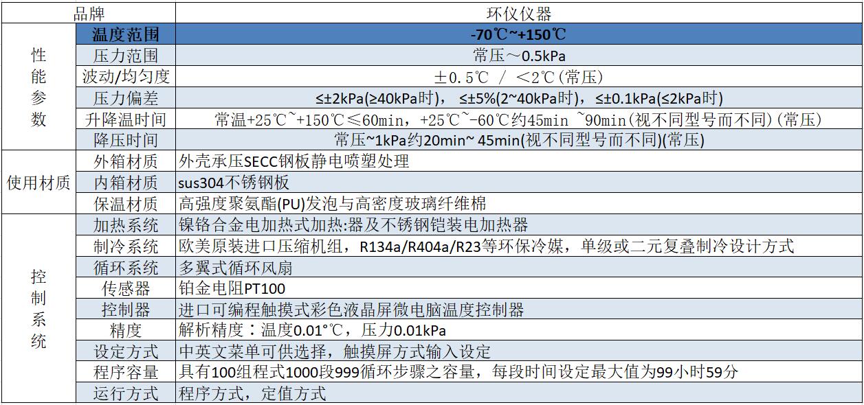 高低溫低氣壓試驗(yàn)箱的壓力變化試驗(yàn)