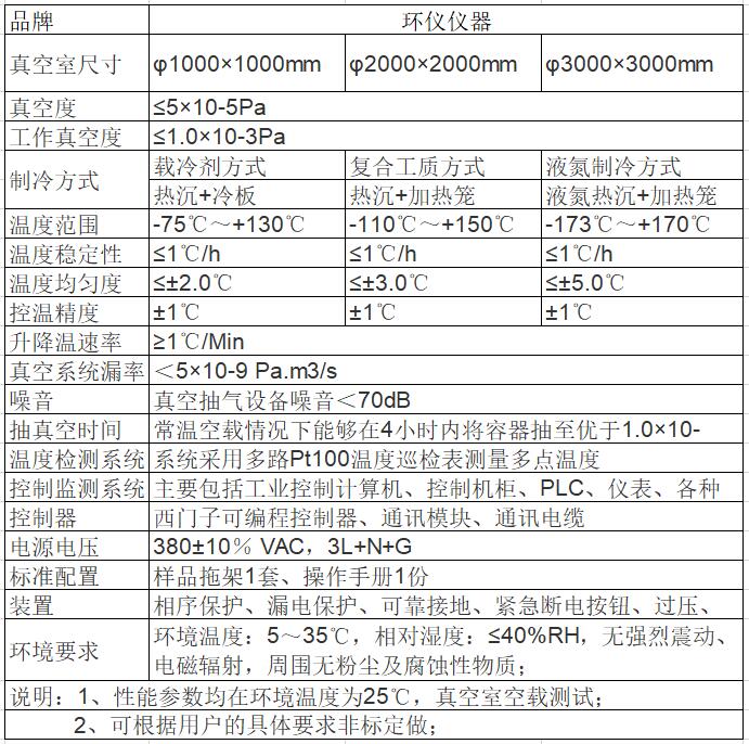 真空環(huán)境模擬艙的試驗要求(圖1)