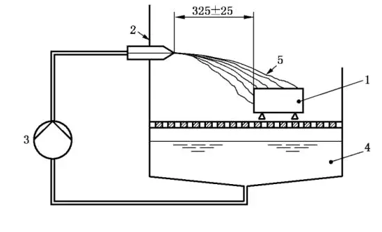 冰水飛濺測(cè)試試驗(yàn)機(jī)的試驗(yàn)解析(圖2)
